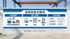南桥镇本地工厂讲解：说一遍公路压浆料和铁路压浆料的区别