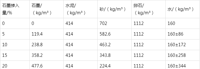 南桥镇防静电水泥砂浆怎么做(附配比及施工方法)